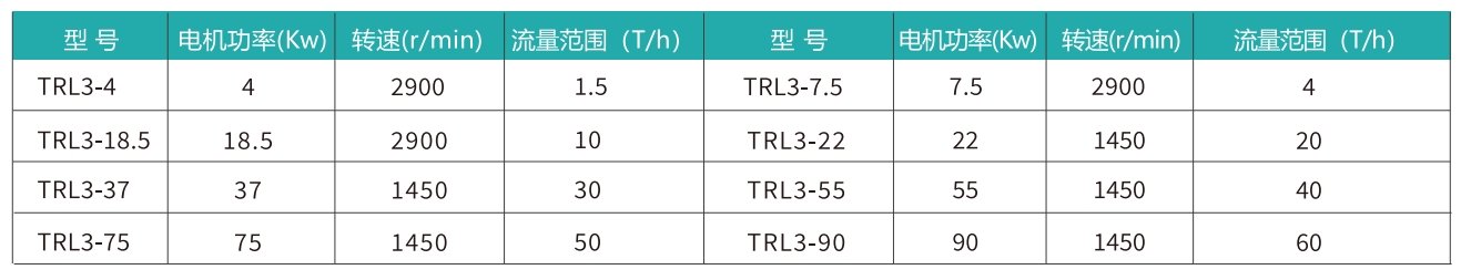 TRL3